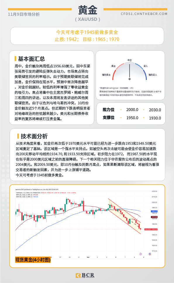 BCR每日早评及分析-2023年11月9日