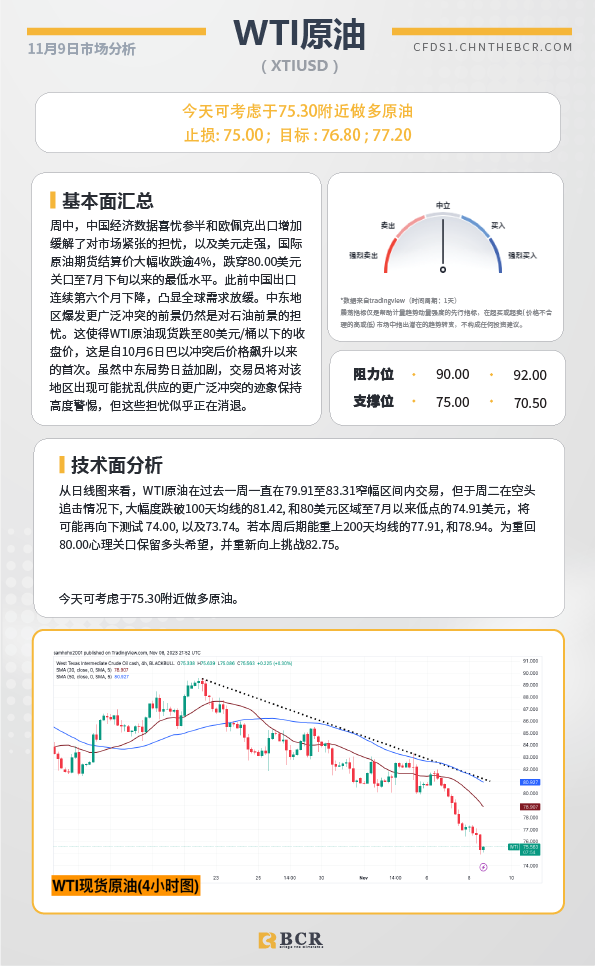 BCR每日早评及分析-2023年11月9日