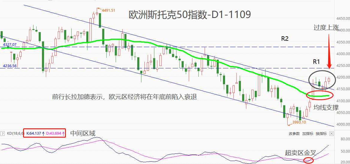 ATFX汇市：前欧央行行长德拉基表示，欧元区年底前陷入衰退