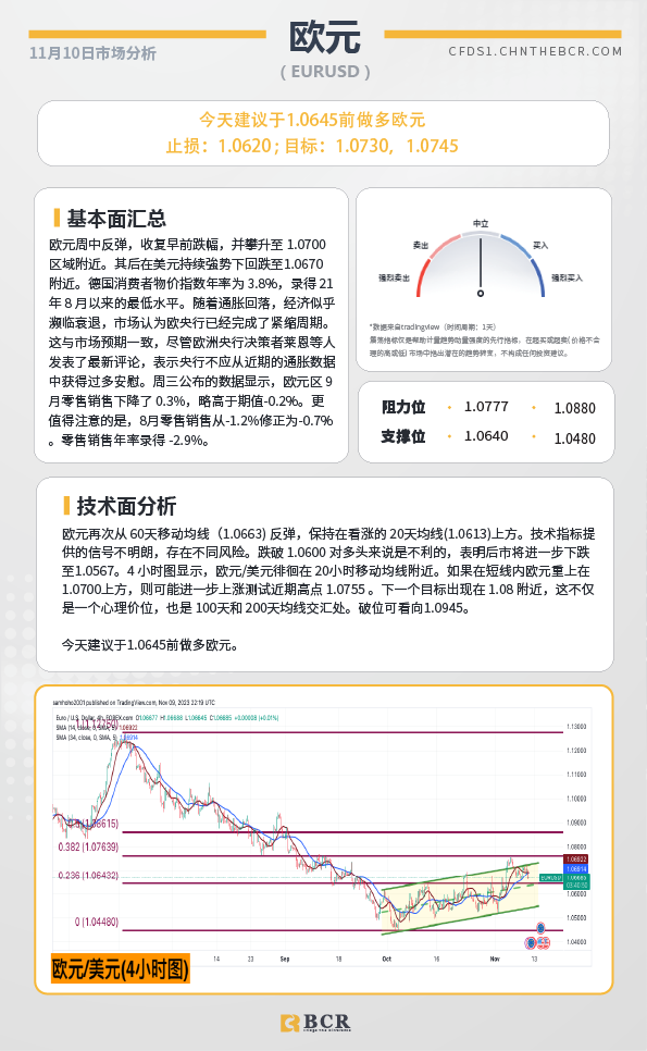 BCR每日早评及分析-2023年11月10日