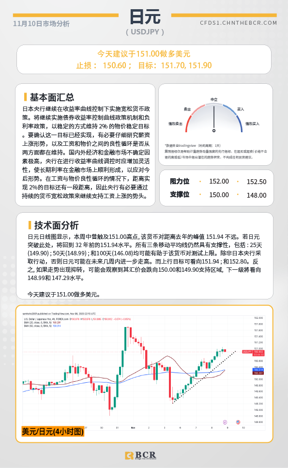 BCR每日早评及分析-2023年11月10日