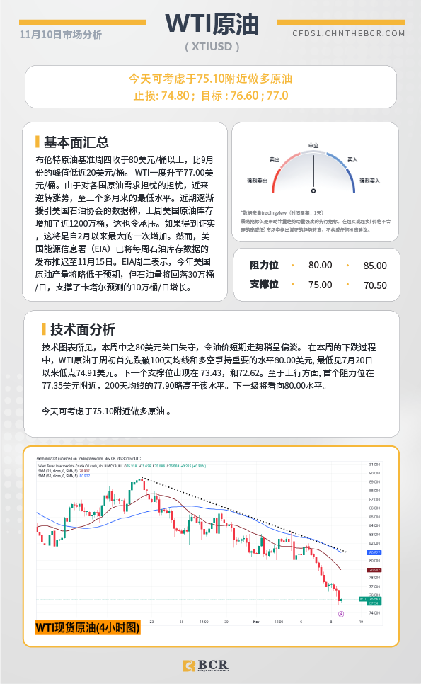 BCR每日早评及分析-2023年11月10日