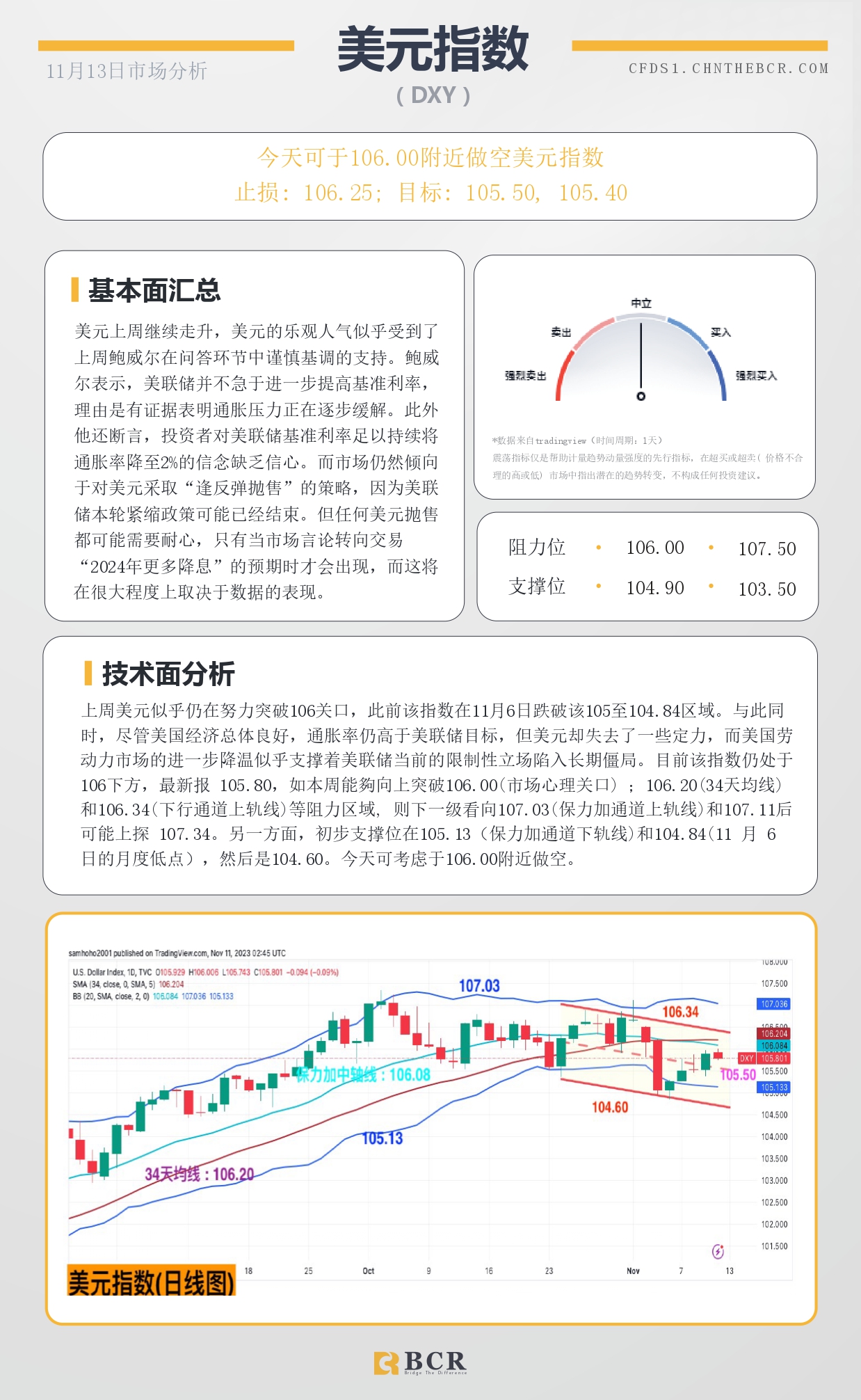 BCR每日早评及分析-2023年11月13日