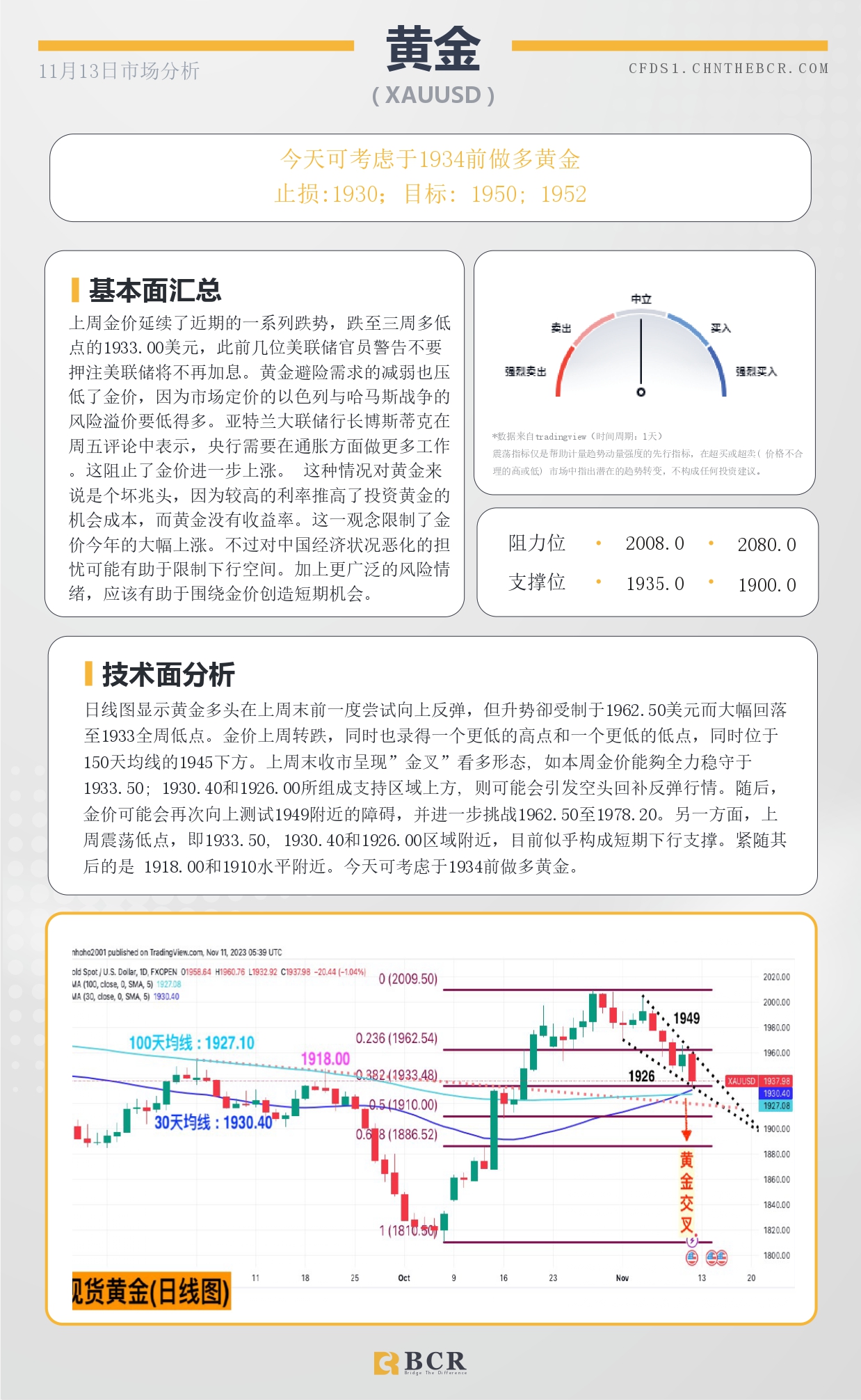 BCR每日早评及分析-2023年11月13日