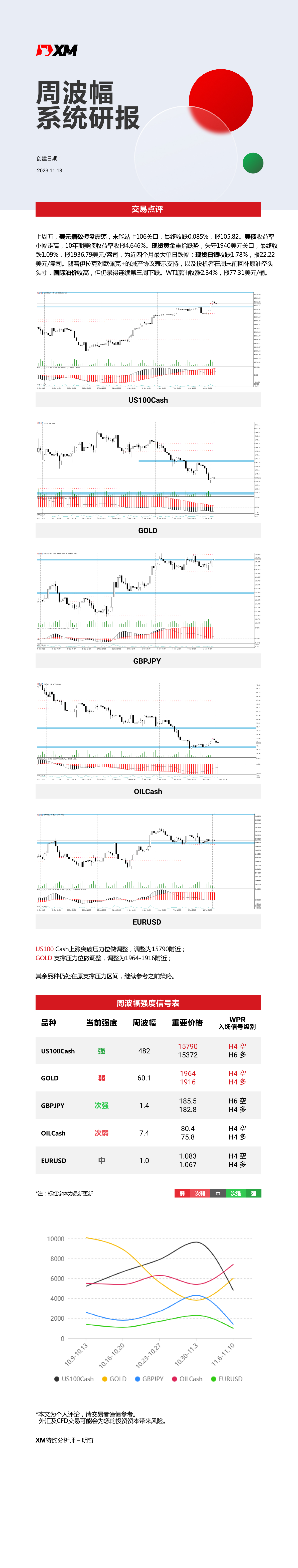 11月13日 XM周波辐系统研报