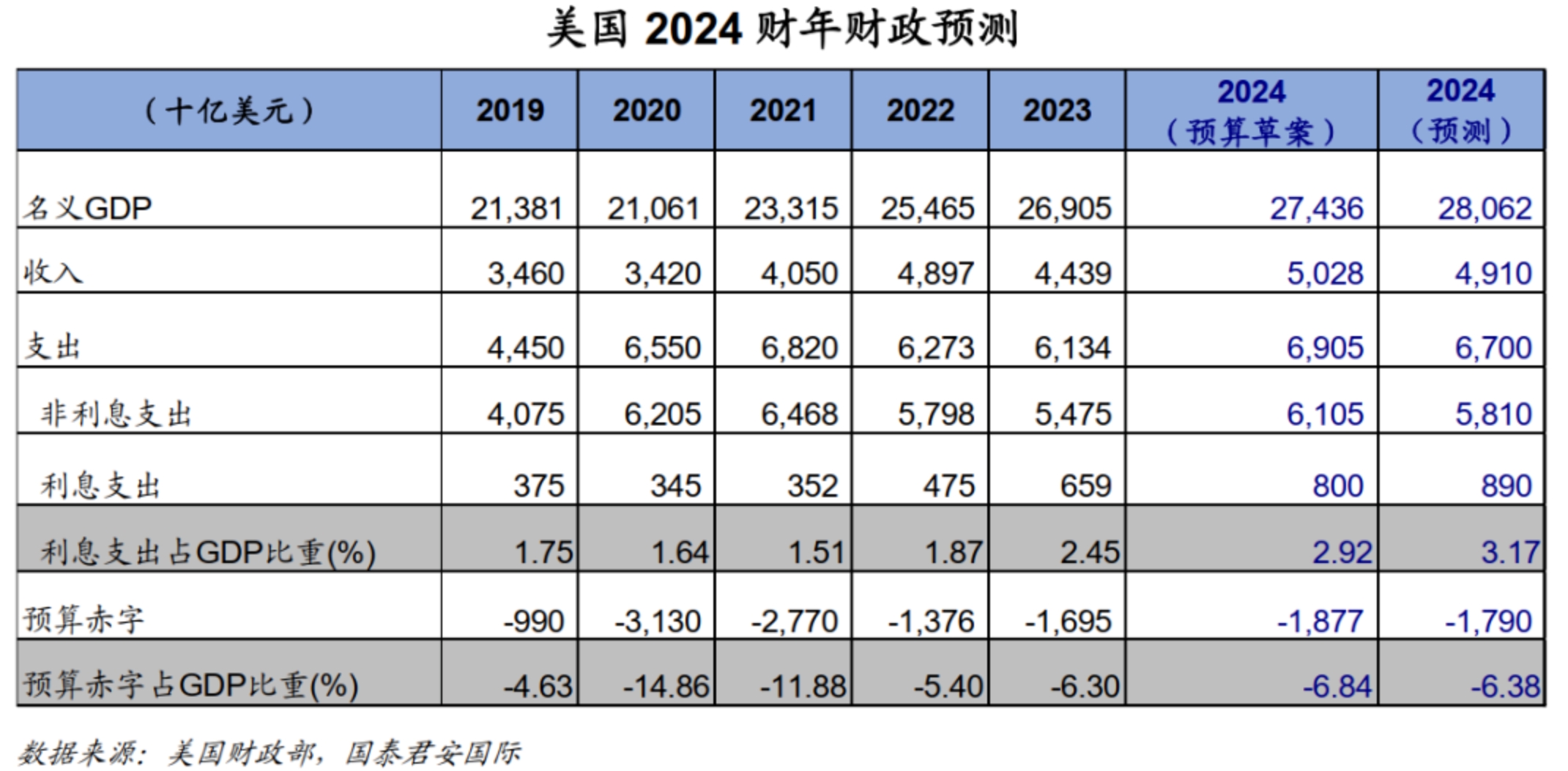 行业动态 | 穆迪将美国信用评级展望降至“负面”