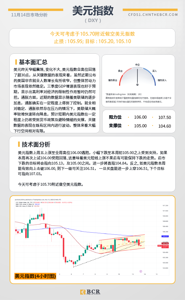 BCR每日早评及分析-2023年11月14日