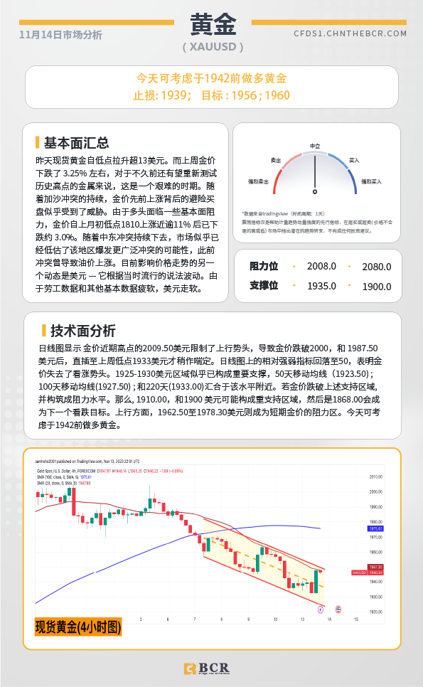 BCR每日早评及分析-2023年11月14日