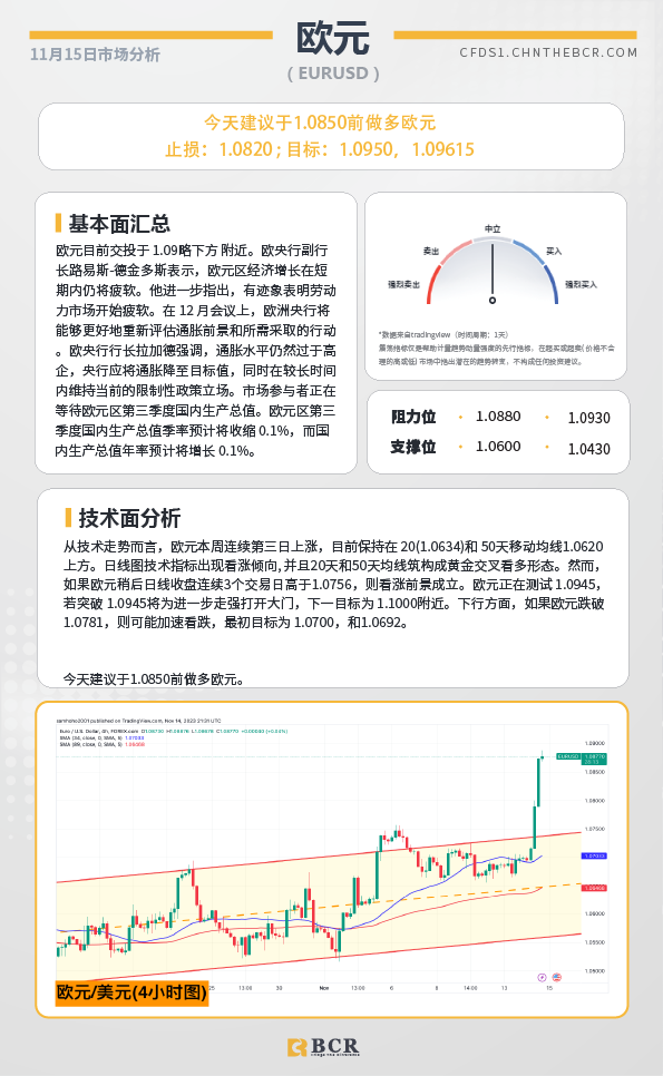 BCR每日早评及分析-2023年11月15日