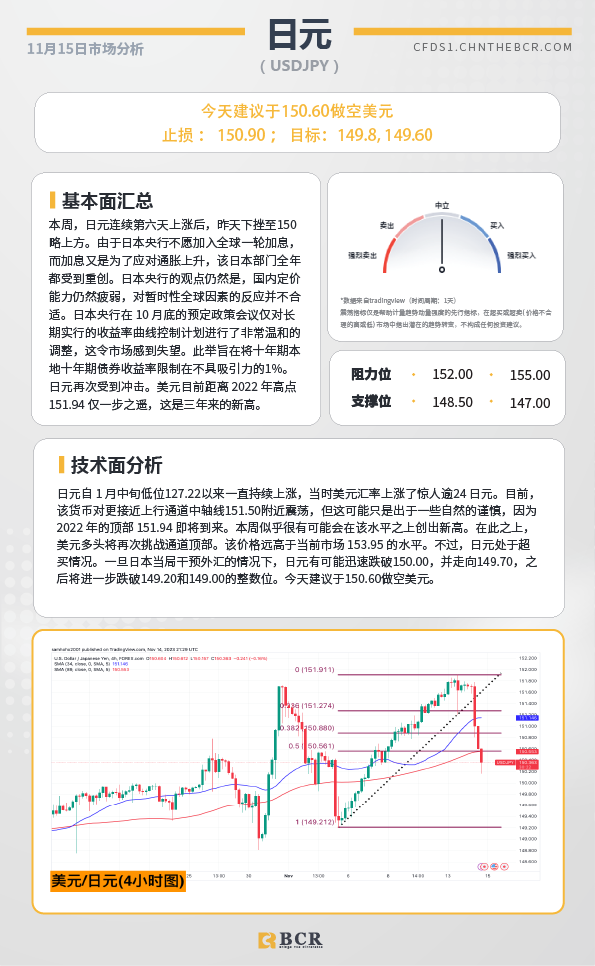 BCR每日早评及分析-2023年11月15日