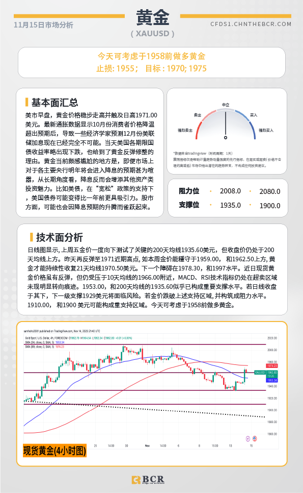 BCR每日早评及分析-2023年11月15日