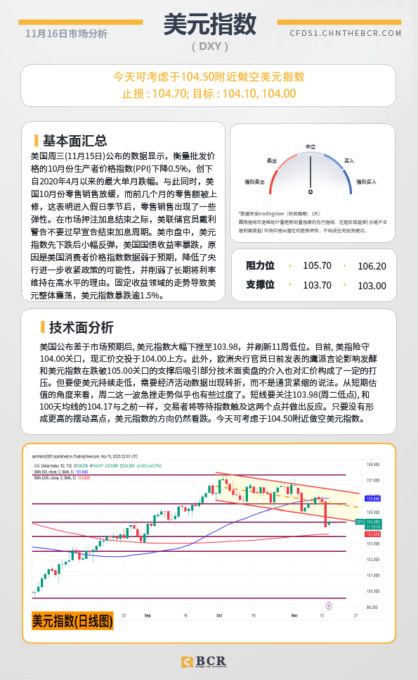 BCR每日早评及分析-2023年11月16日