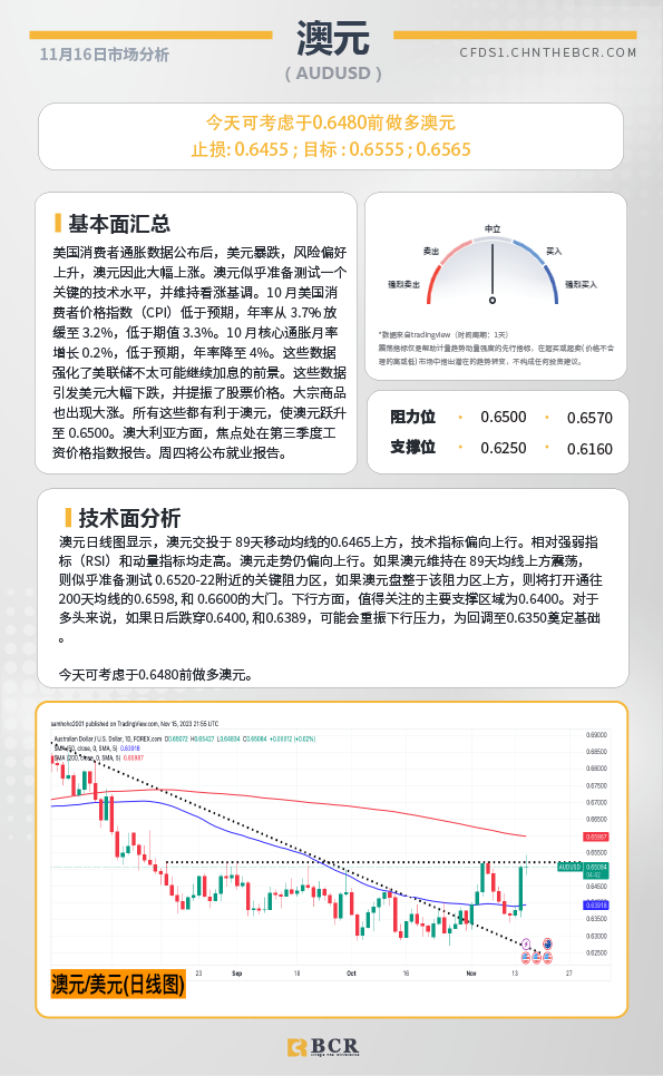 BCR每日早评及分析-2023年11月16日