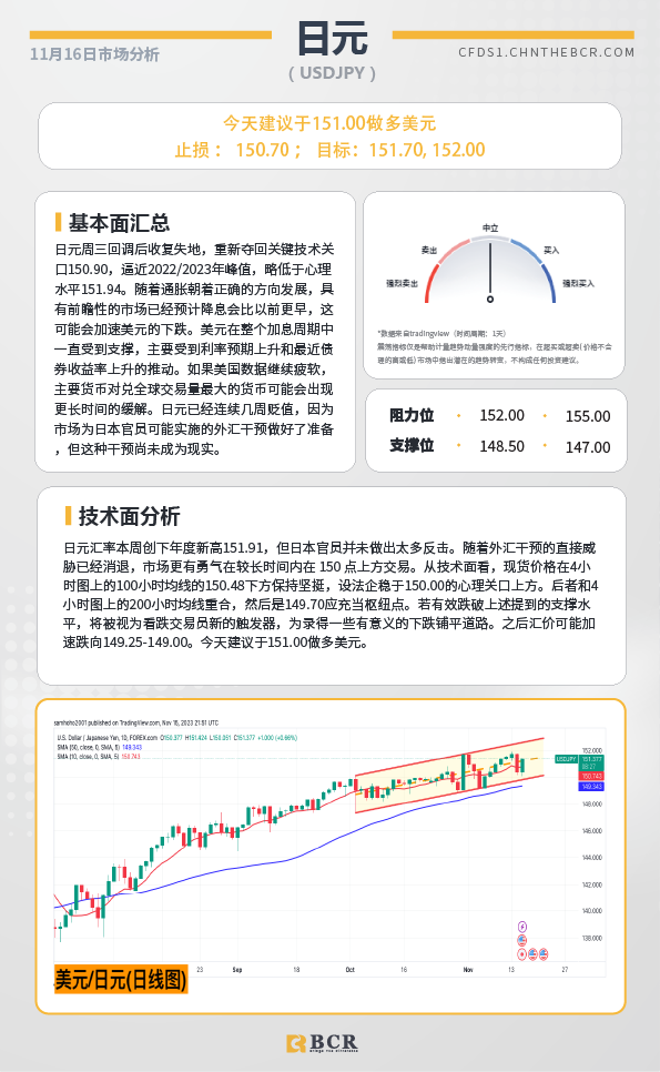 BCR每日早评及分析-2023年11月16日