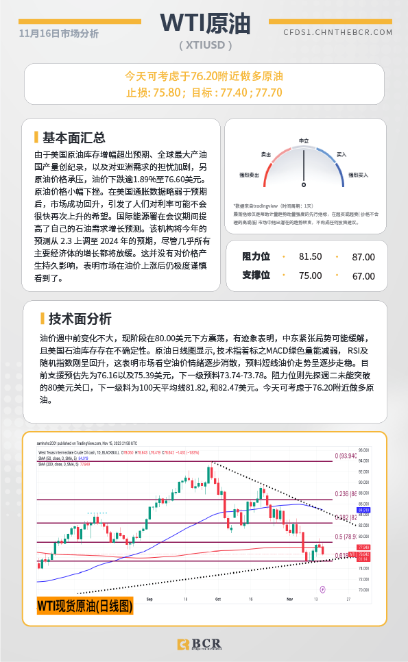 BCR每日早评及分析-2023年11月16日