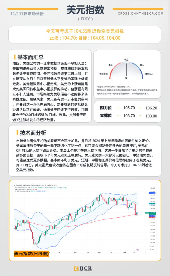 BCR每日早评及分析-2023年11月17日