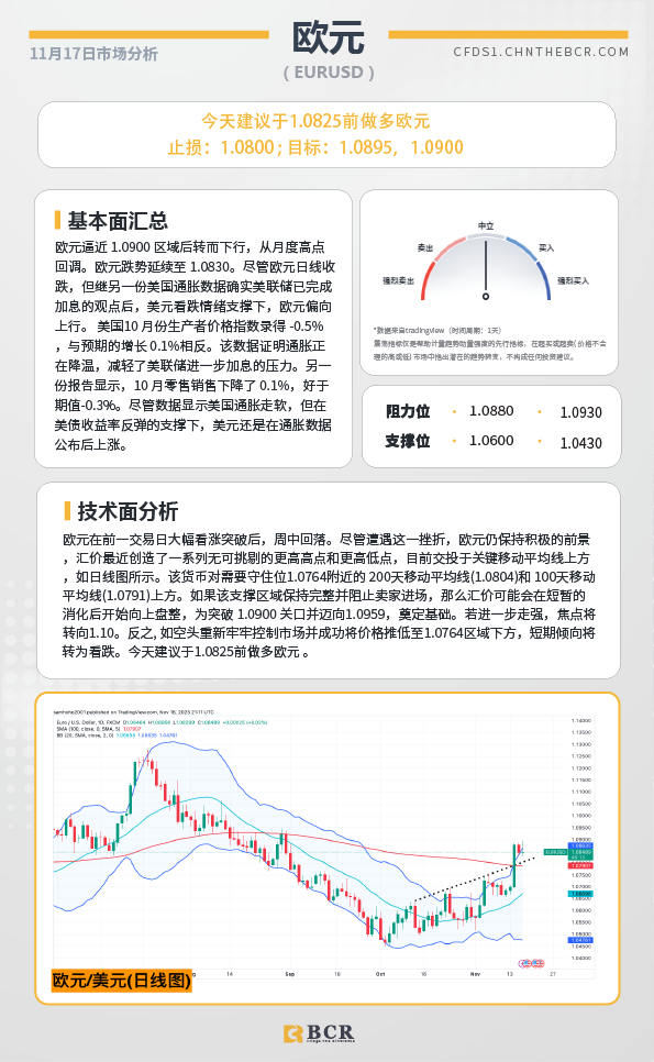 BCR每日早评及分析-2023年11月17日