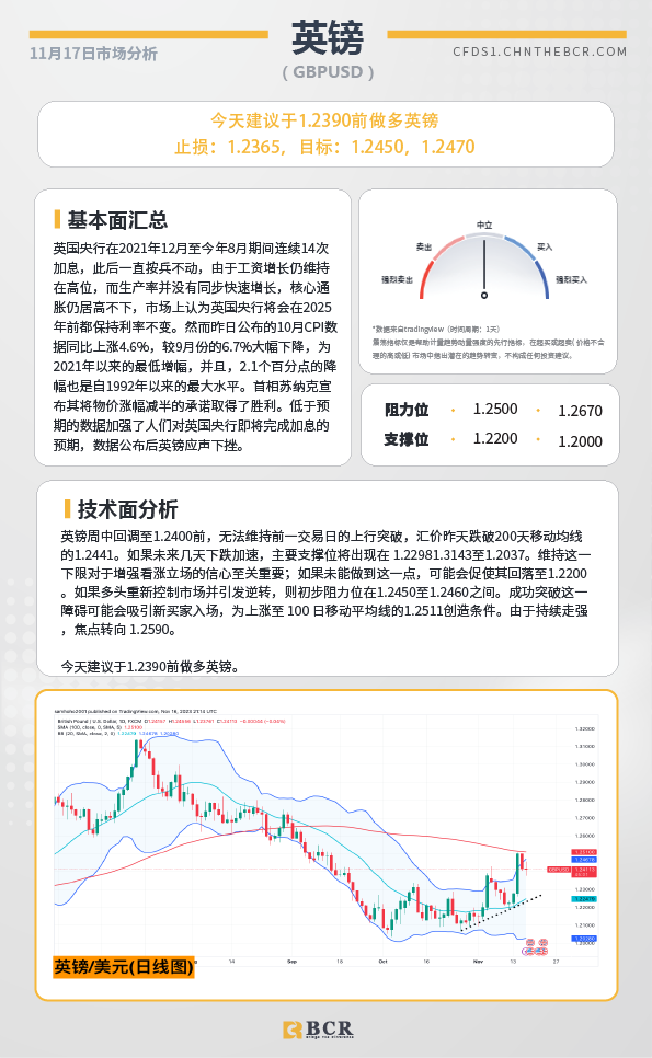 BCR每日早评及分析-2023年11月17日