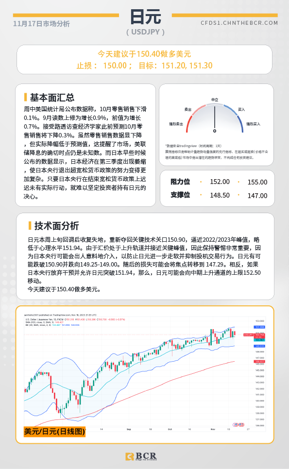 BCR每日早评及分析-2023年11月17日