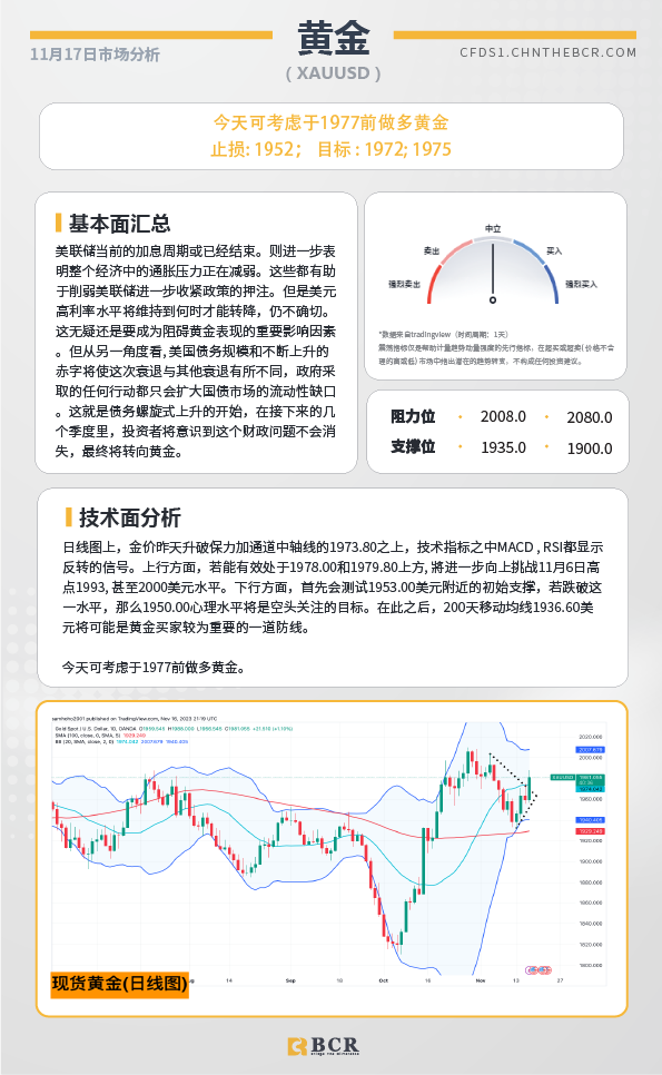 BCR每日早评及分析-2023年11月17日