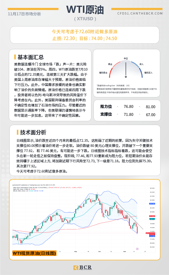 BCR每日早评及分析-2023年11月17日