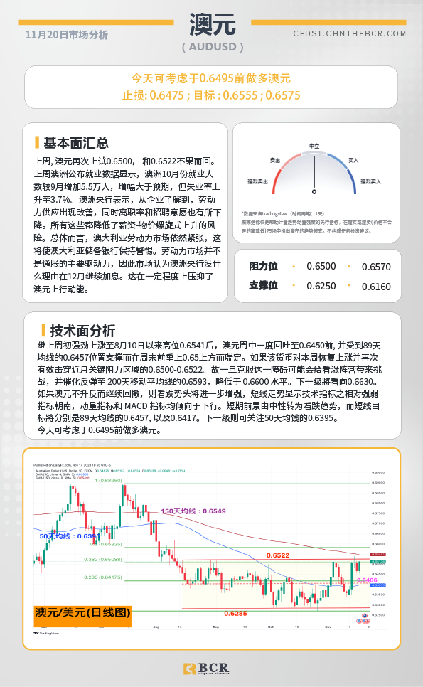 BCR每日早评及分析-2023年11月20日