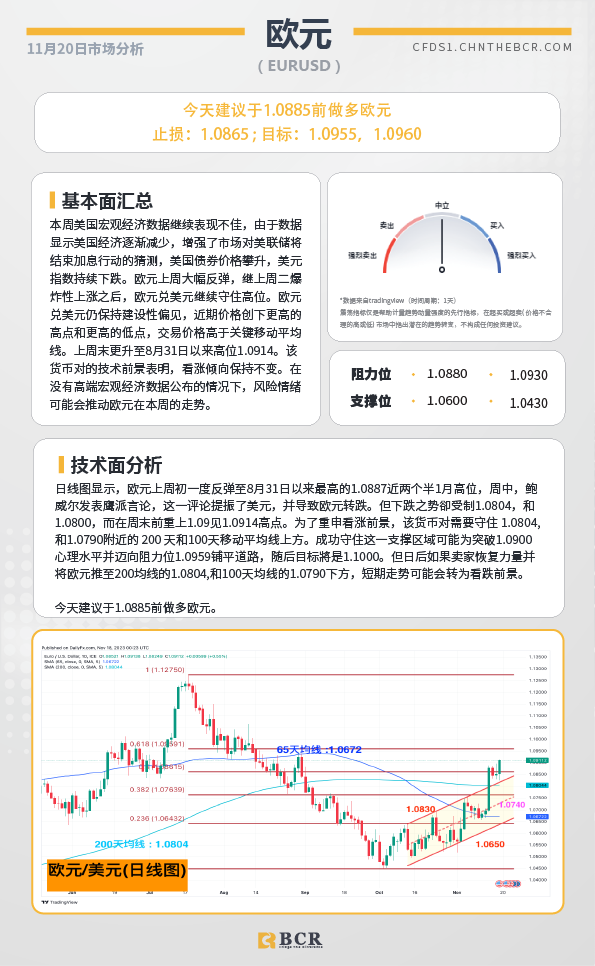 BCR每日早评及分析-2023年11月20日