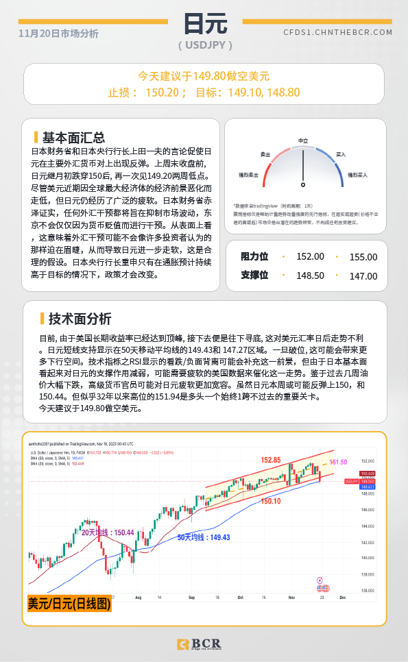 BCR每日早评及分析-2023年11月20日