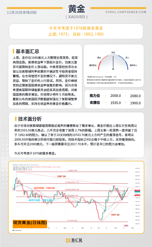 BCR每日早评及分析-2023年11月20日