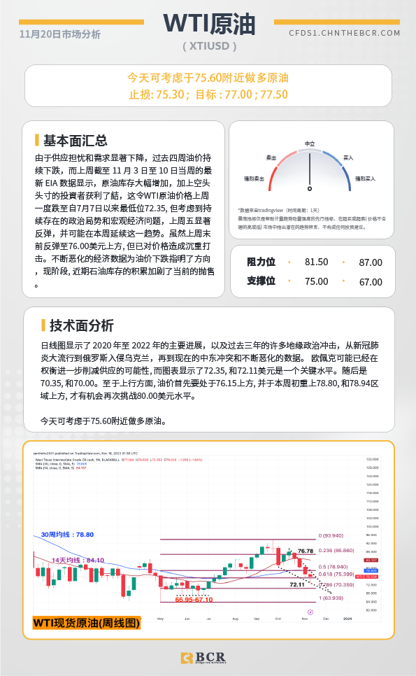 BCR每日早评及分析-2023年11月20日