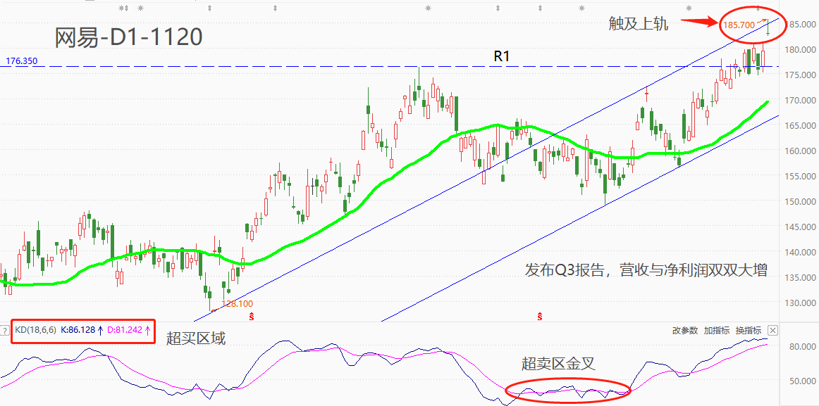 ATFX港股：网易三季度营收与净利润双双大增，股价创两年新高