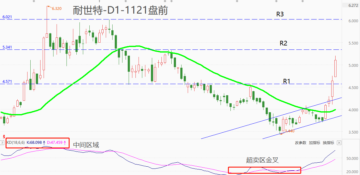 ATFX港股：耐世特股价接连大涨，市价已创近两月新高