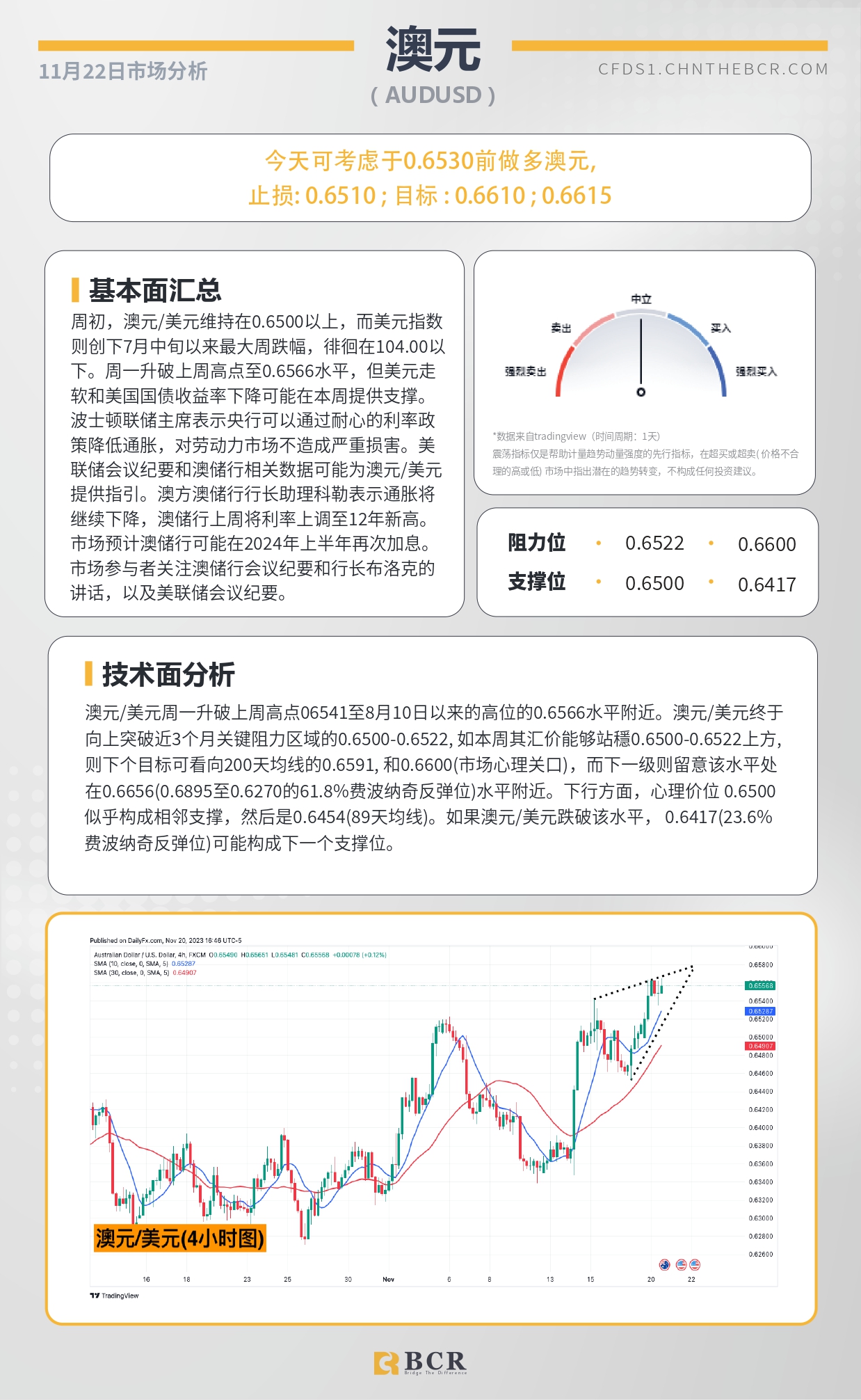 BCR每日早评及分析-2023年11月22日