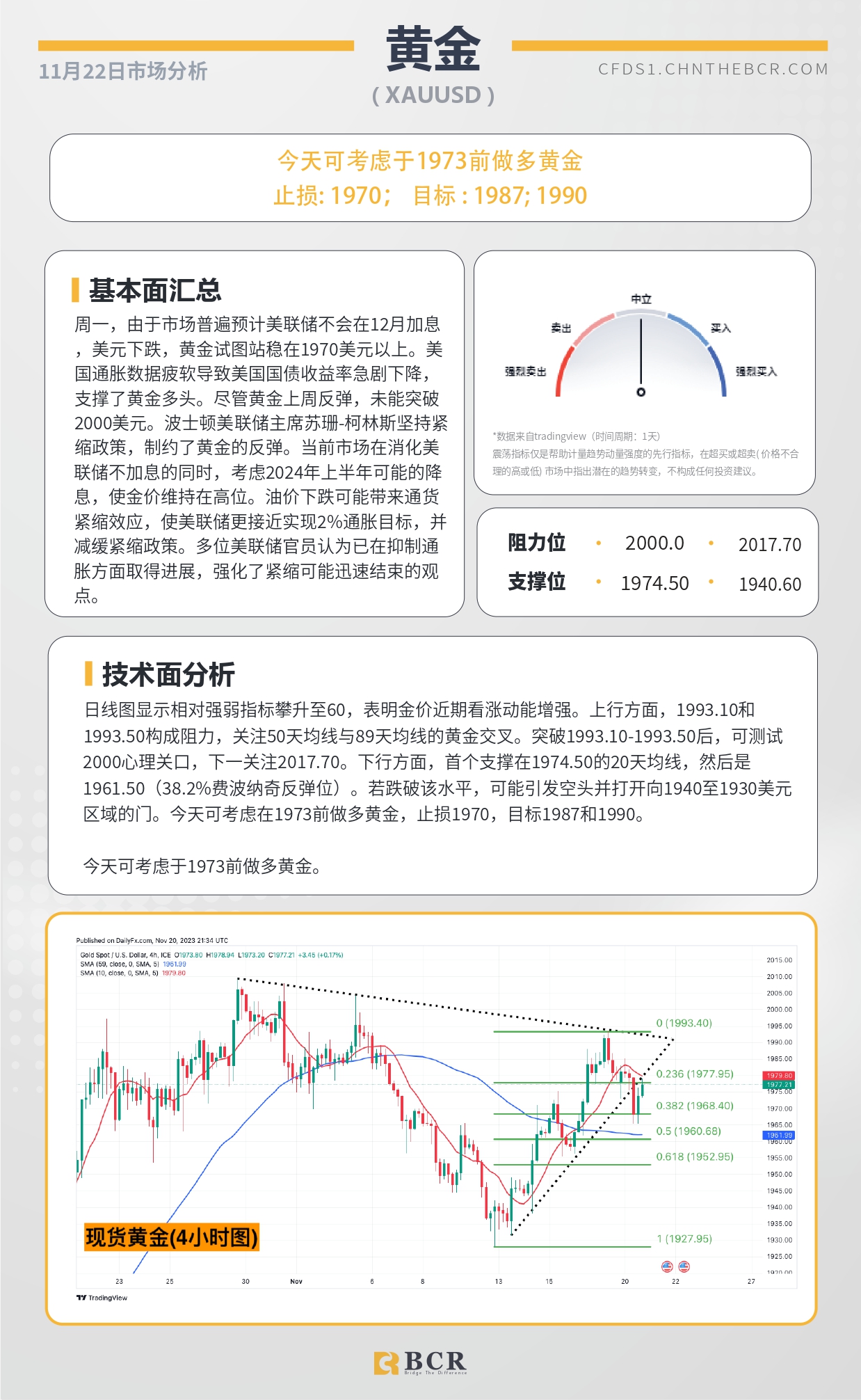 BCR每日早评及分析-2023年11月22日