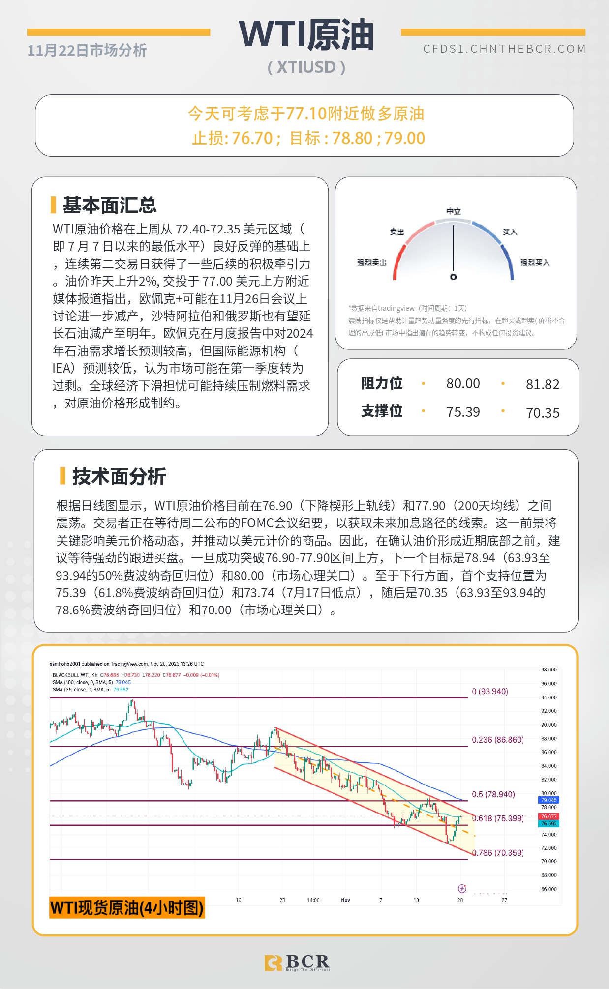 BCR每日早评及分析-2023年11月22日