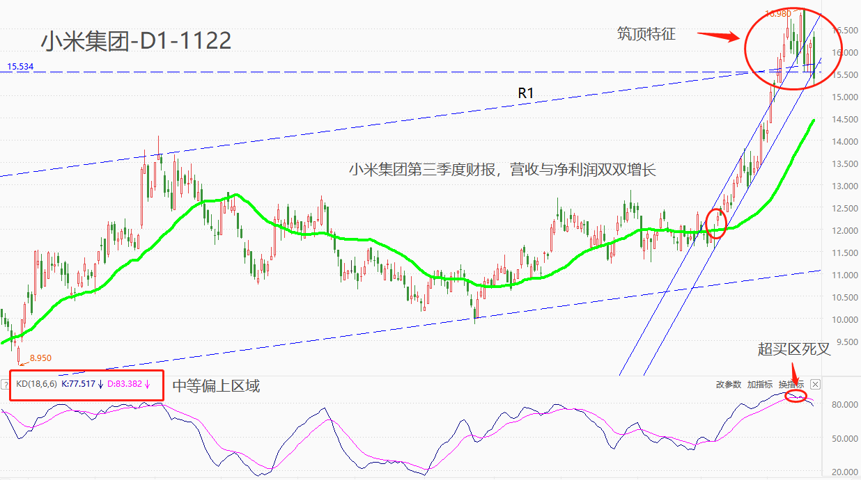 ATFX港股：小米集团发布三季度财报，营收与净利润双增