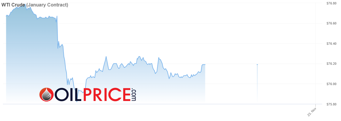 行业动态 | OPEC 无预警推迟会议，油价短线涨跌 