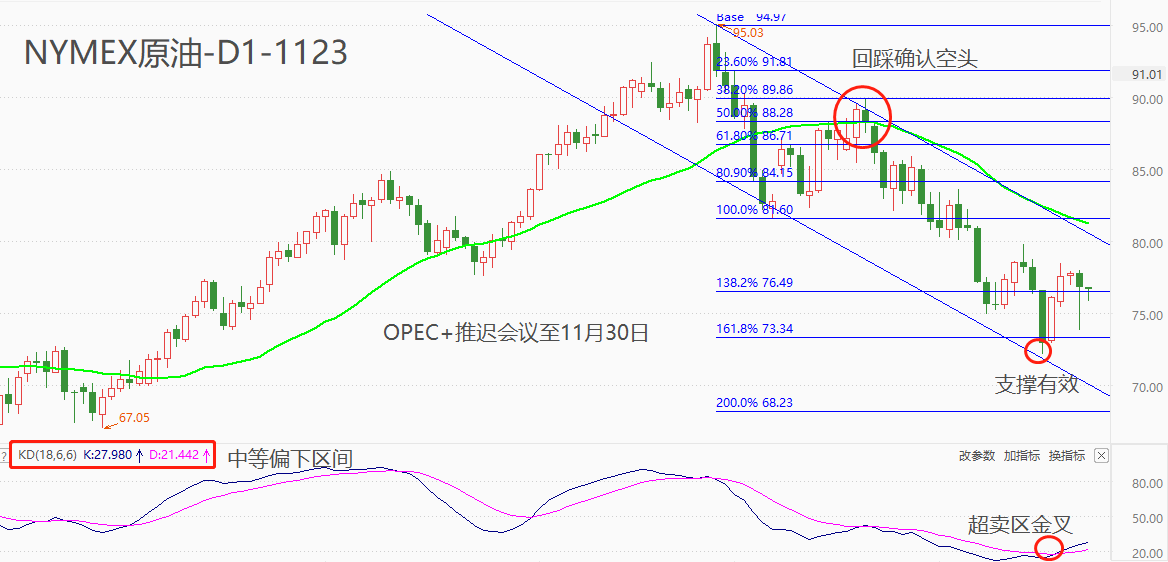 ATFX期市：OPEC+会议延迟，沙特单方面减产协议或生变？