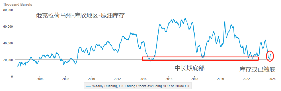 ATFX期市：OPEC+会议延迟，沙特单方面减产协议或生变？