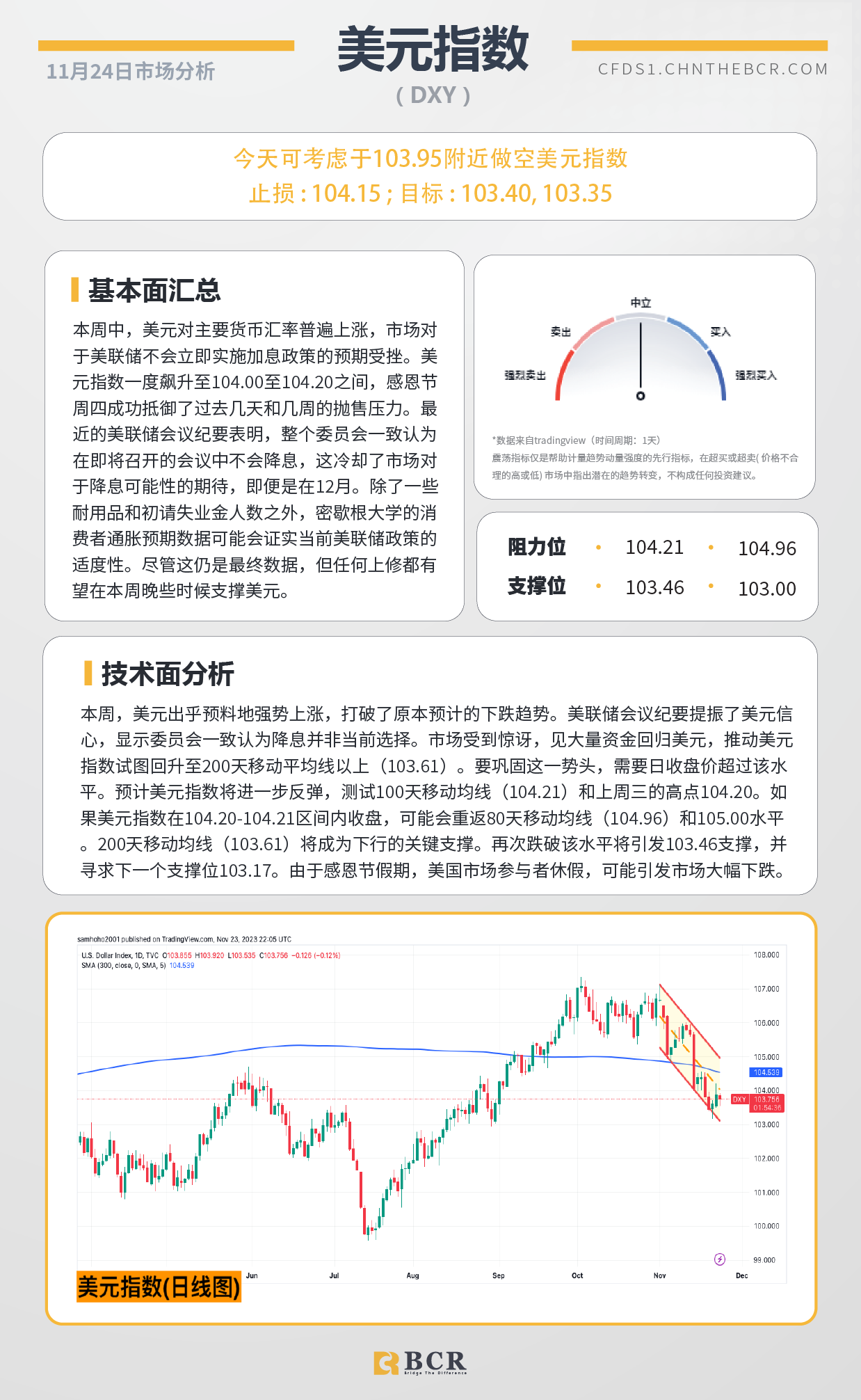 BCR每日早评及分析-2023年11月24日