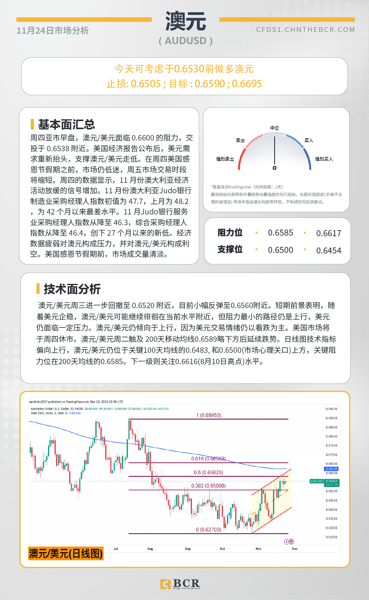 BCR每日早评及分析-2023年11月24日