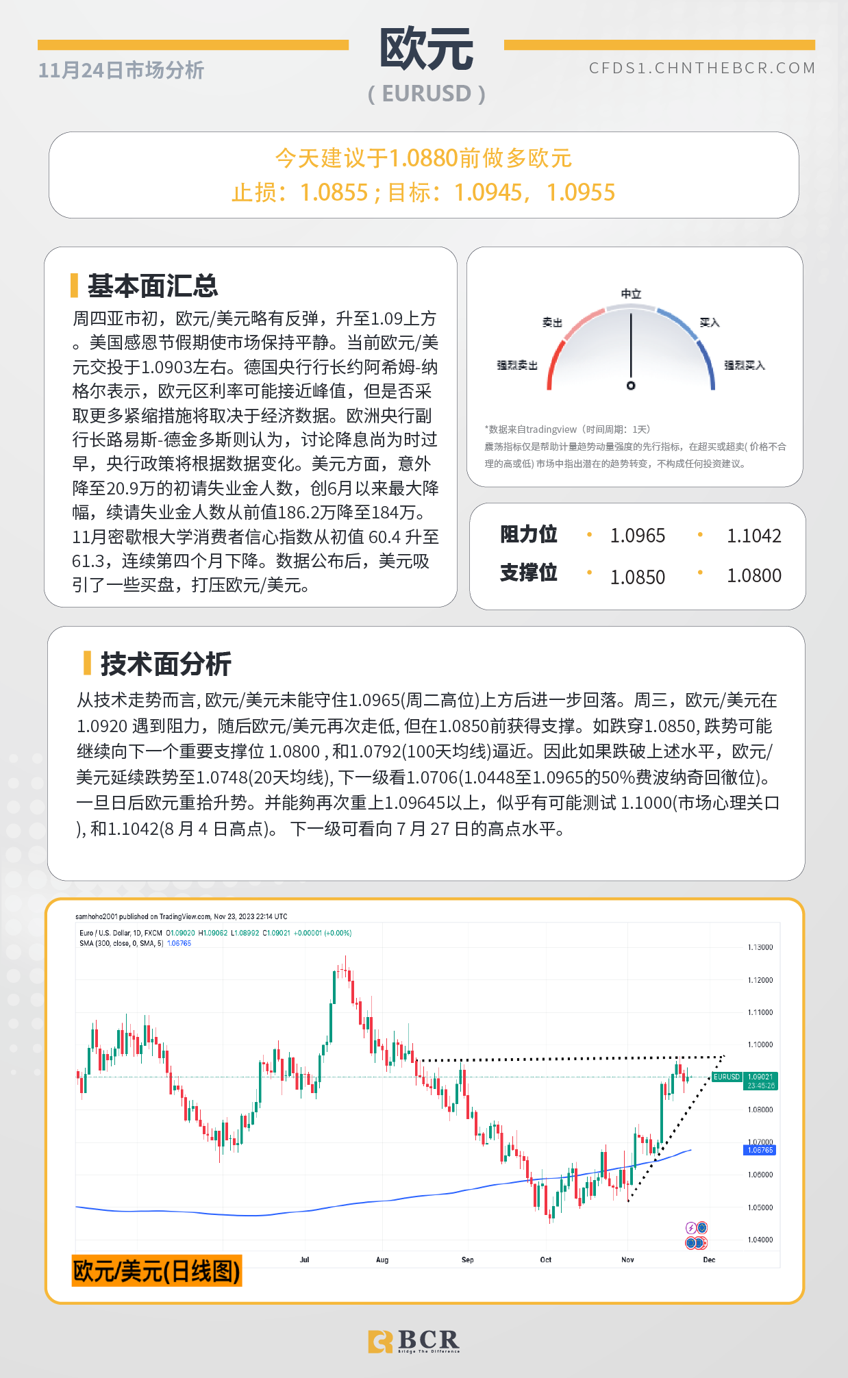 BCR每日早评及分析-2023年11月24日