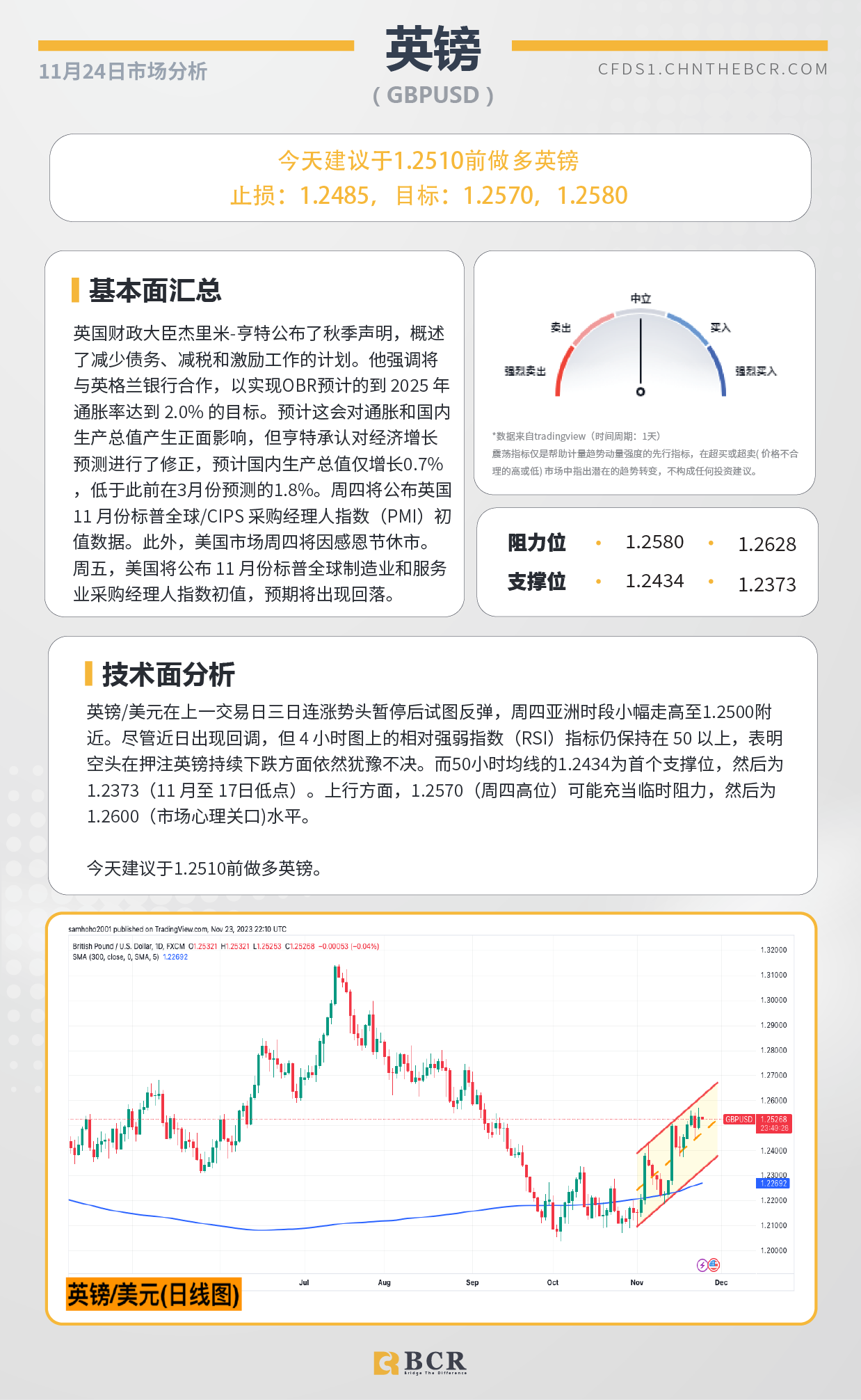 BCR每日早评及分析-2023年11月24日