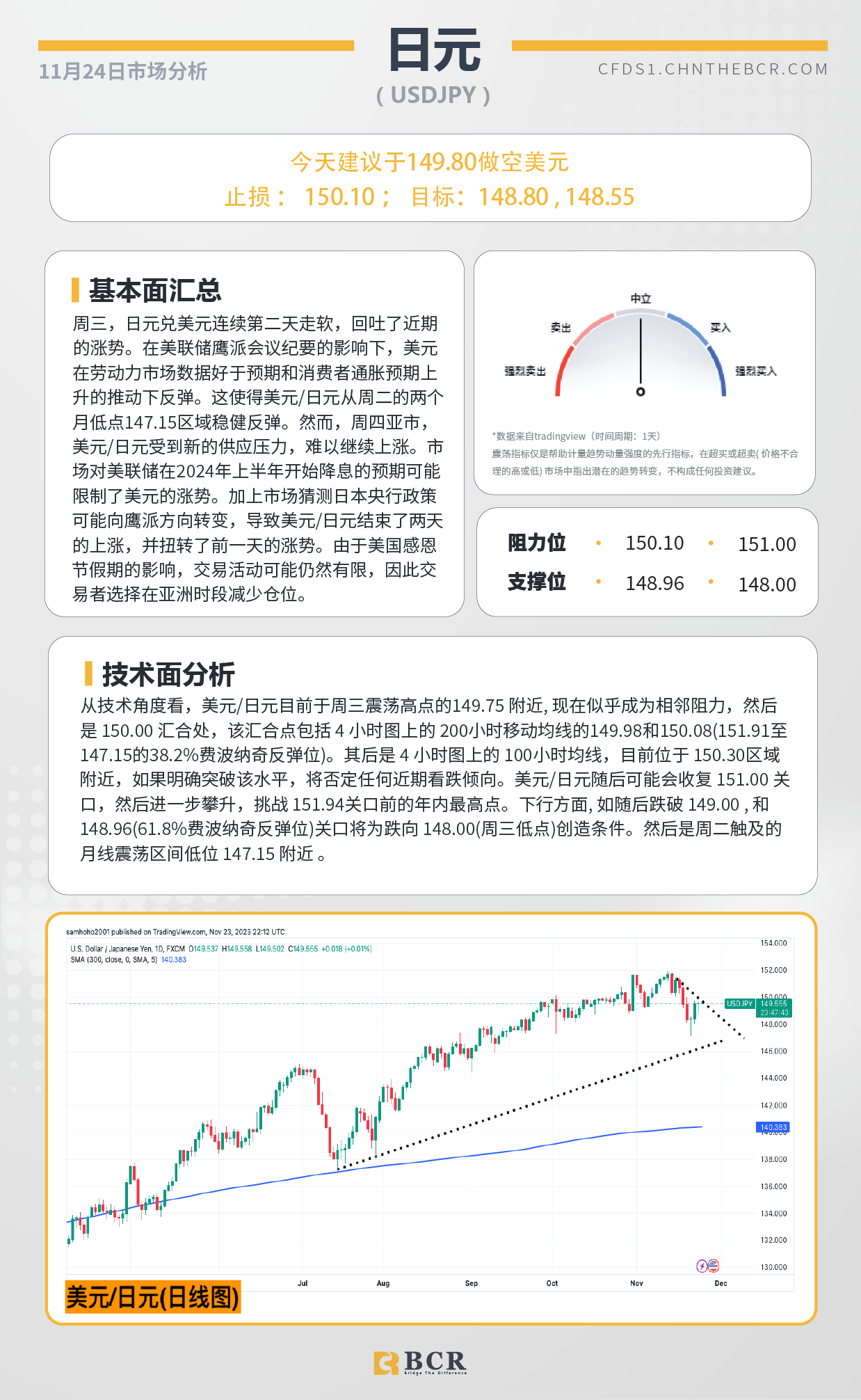 BCR每日早评及分析-2023年11月24日