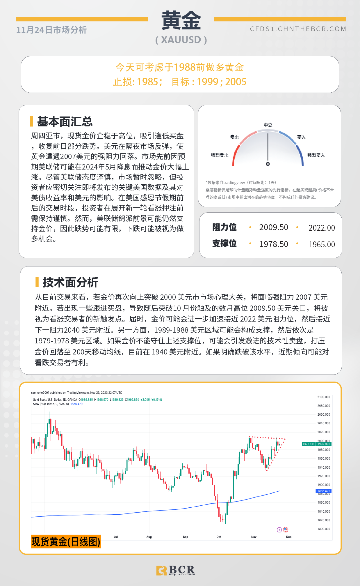 BCR每日早评及分析-2023年11月24日