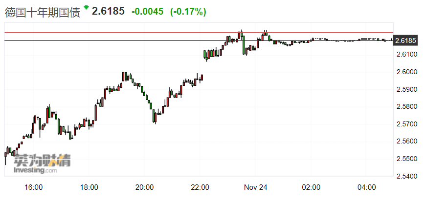 行业动态 | 欧洲 PMI、会议纪要同日出炉，欧债齐跌 