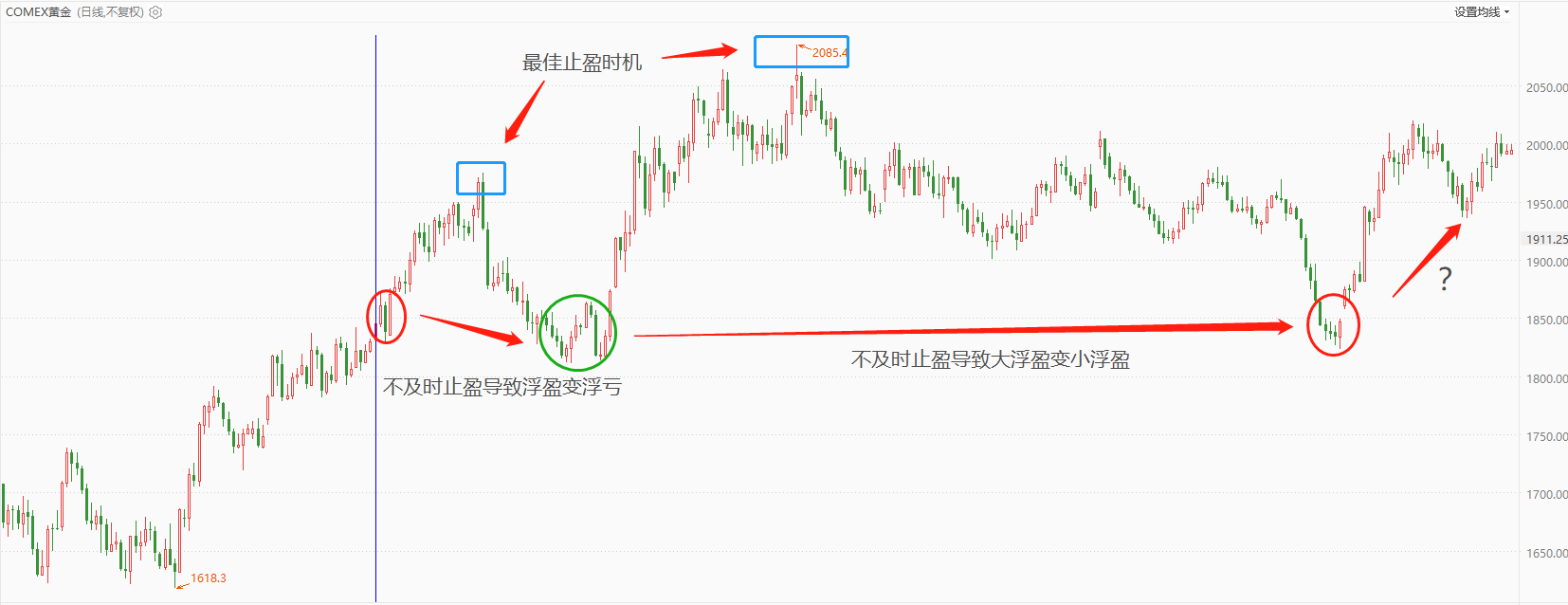 ATFX科普：如何处理与长期趋势相反的中期趋势和短期趋势？