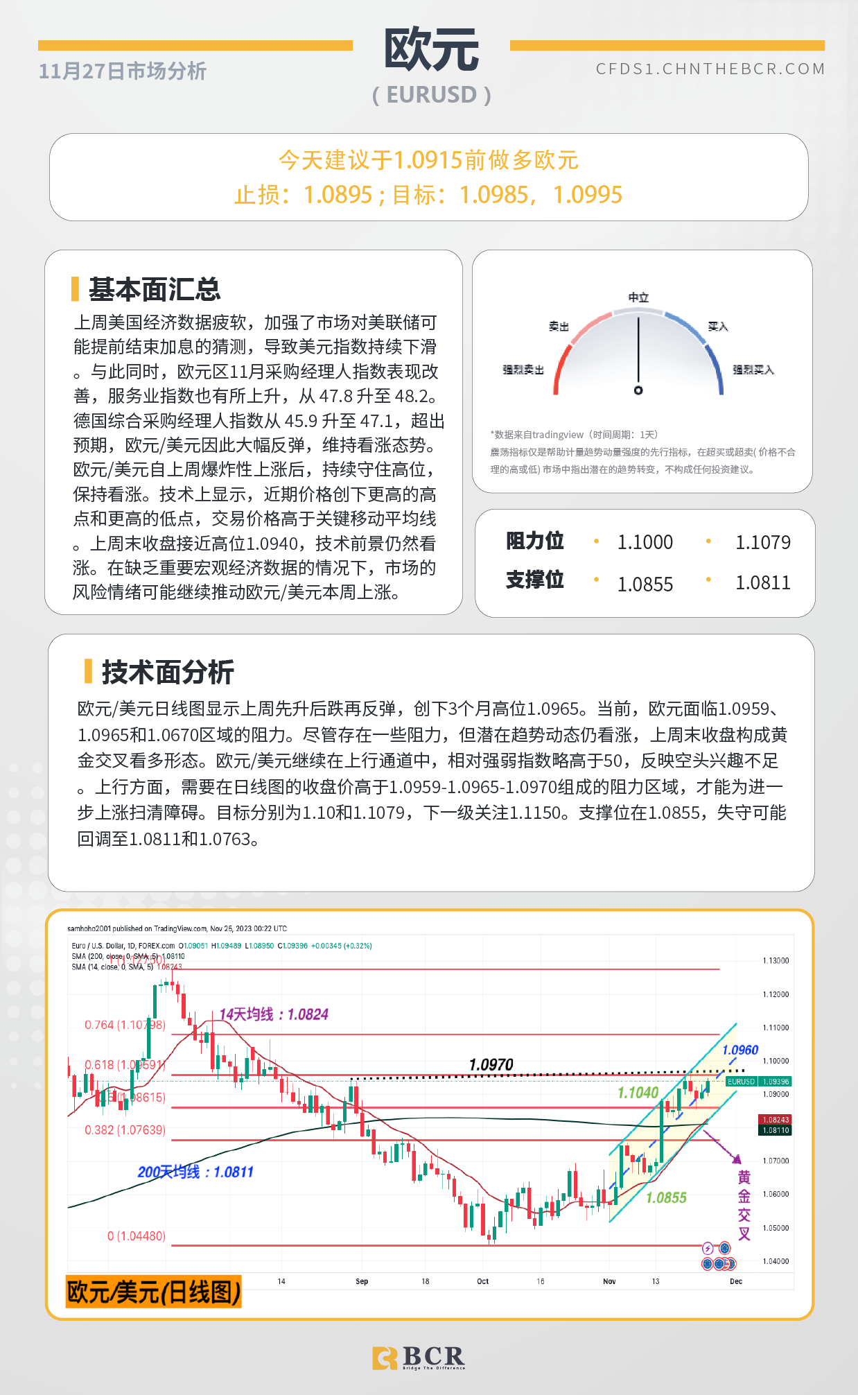 BCR每日早评及分析-2023年11月27日