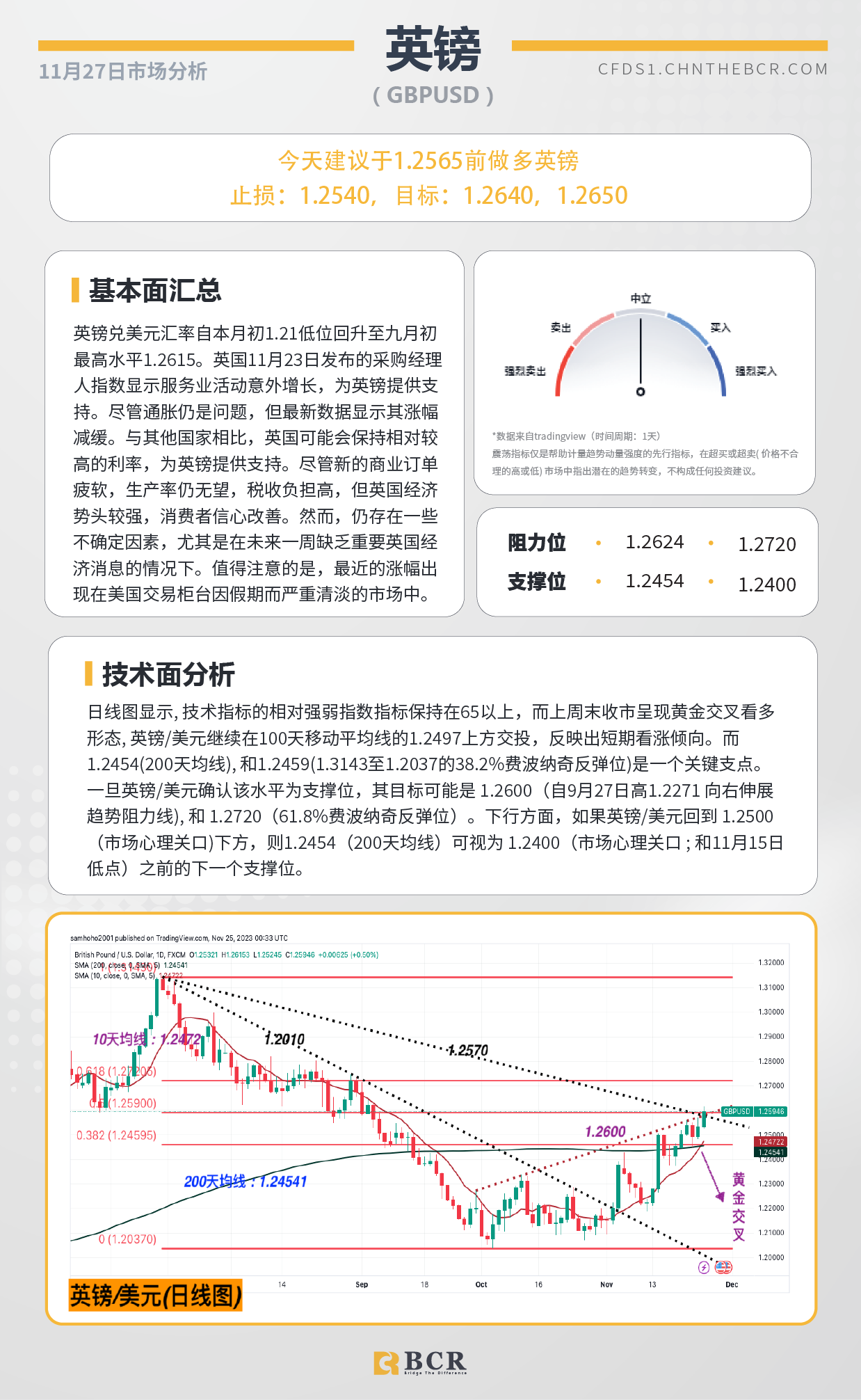 BCR每日早评及分析-2023年11月27日