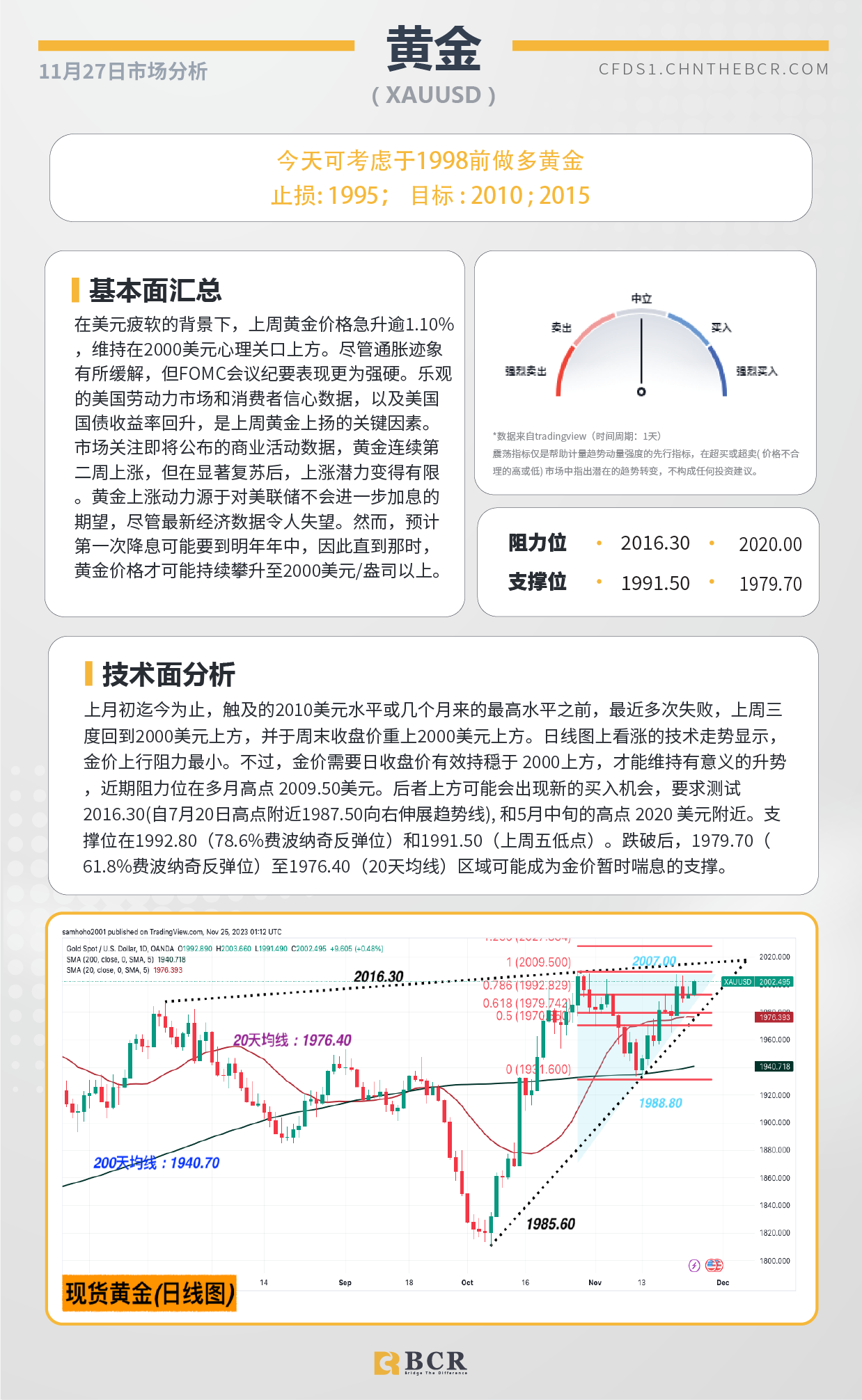 BCR每日早评及分析-2023年11月27日